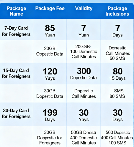 China Telecom Short-Term Package for Foreign Nationals